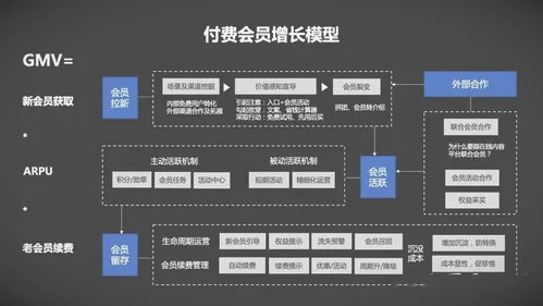 十大销售手段有哪些？反季节、节假日促销用的新销售手段