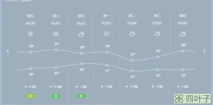 沧州市天气预报15天天气预报沧州市天气预报15天天气预报一周