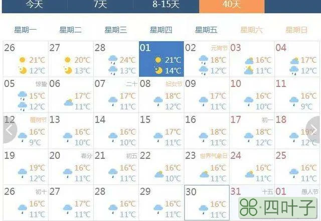 泉州天气预报7天15天泉州天气7天,10天,15天