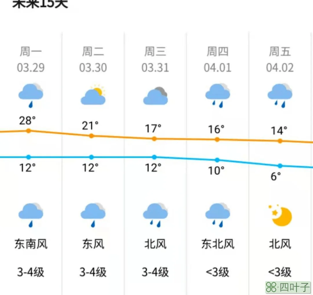 阜阳天气预报15天查询明细阜阳天气预报40天