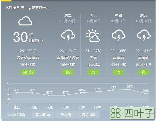 河北最新天气发布河北天气网天气预报