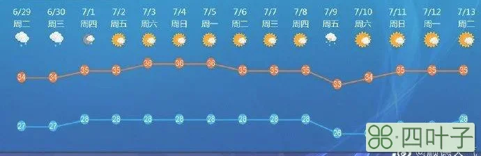 未来十五天的天气预报杭州杭州未来十五天天气预报查询