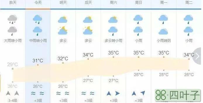 莆田明天天气预报一周莆田天气预报一周7天