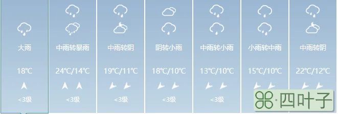 今天晚上平谷天气预报北京平谷今天晚上的天气预报