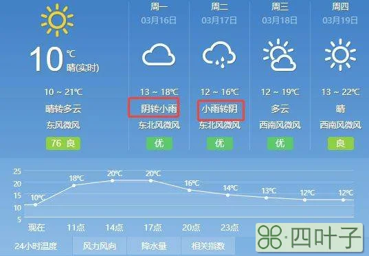 南昌最近天气预报15天南昌天气预报15天天气预报