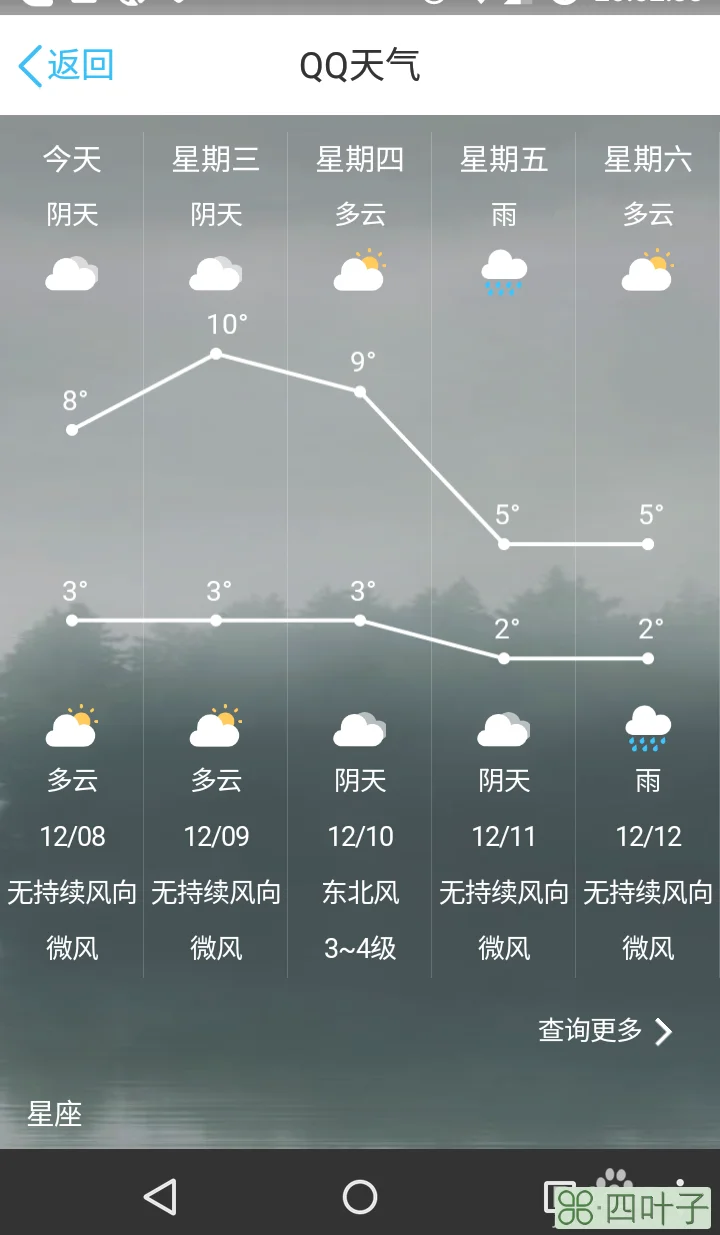 宾阳天气预报|5天宾阳天气预报一周天气