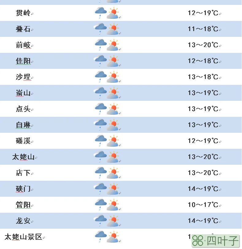 北京天气预报15天查询一月北京天气预报一周7天