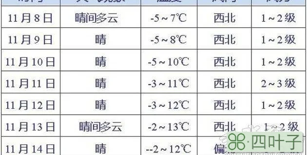 天气预报15天查询天水市天水市最近天气预报15天