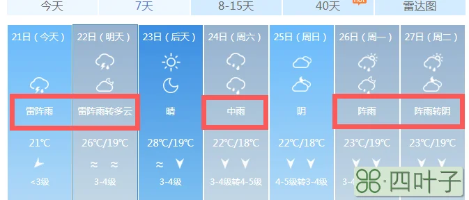 南昌县15天天气南昌市未来15天天气