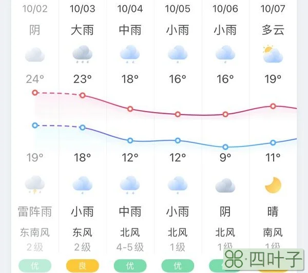 未来半月的天气未来60天天气预报查询