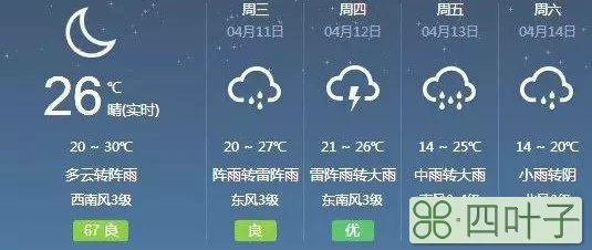 南昌天气穿衣建议图南昌市天气预报7天