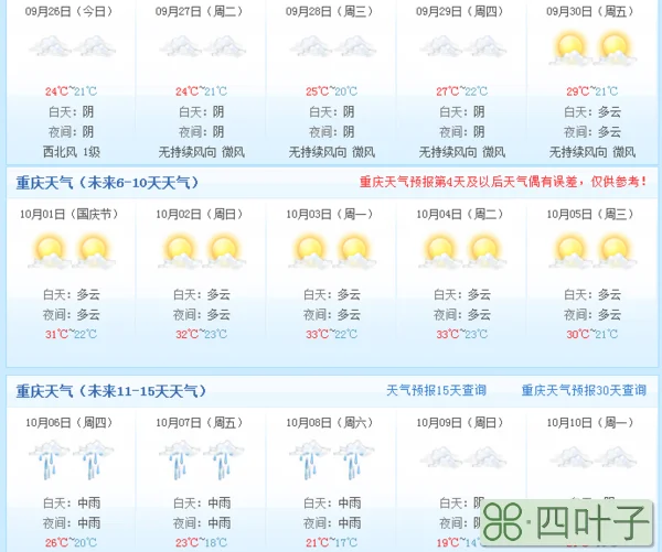 天气预报15天保定清苑保定清苑未来15天天气