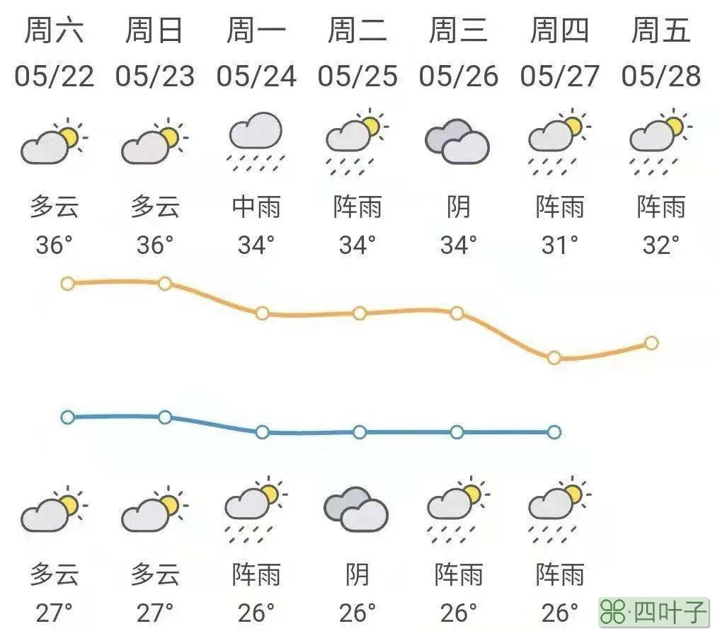 今日天气穿衣指数惠州惠州气候适合居住吗