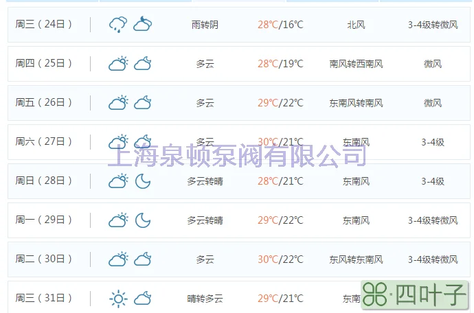 南昌市天气预报15天查询南昌市天气预报15天查询结果