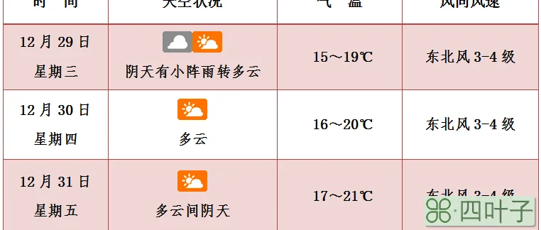 海口天气预报30天查询结果2345海口天气