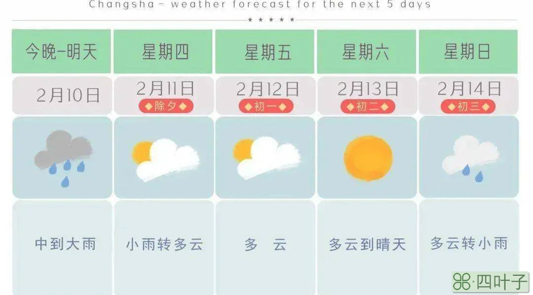 湖南未来15天气温未来15天湖南天气预报