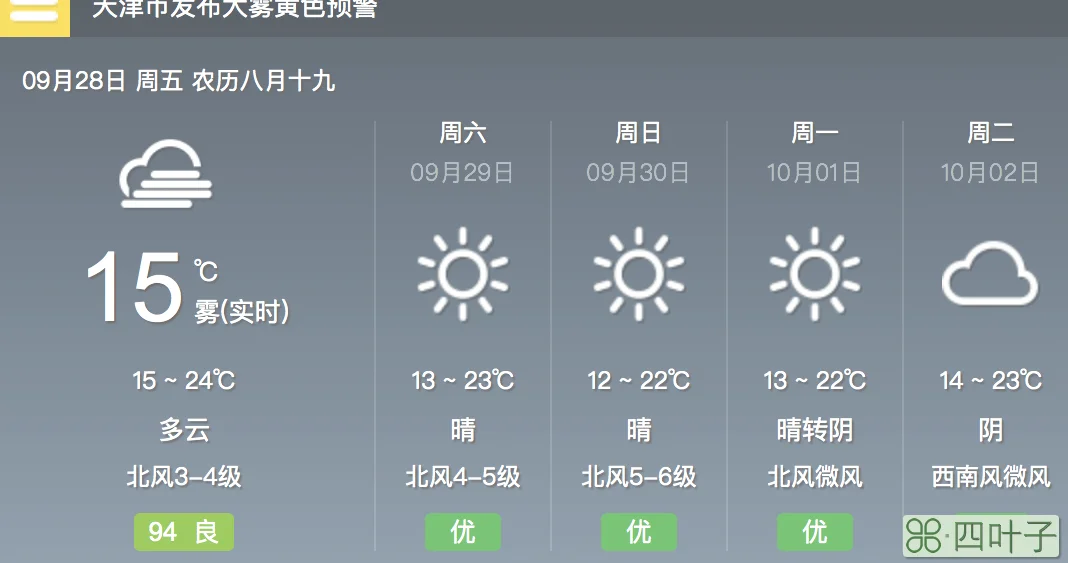 天津天气预报查询一周天津未来15天天气预报