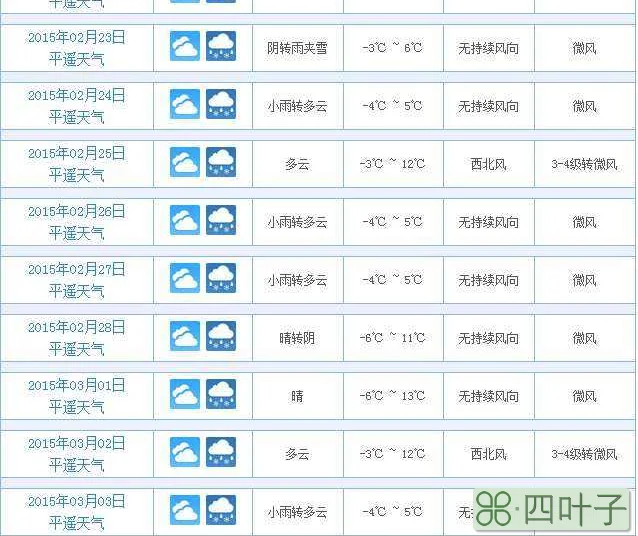 2020年2月份北京天气预报北京天气2020年2月份天气