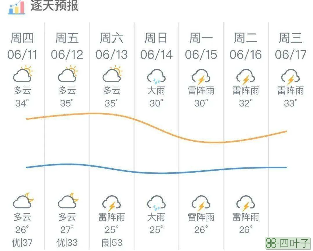 广东未来3天天气怎样未来广州三天天气