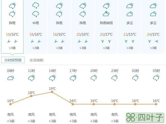 南昌市天气预报7天查询南昌天气预报7天查询