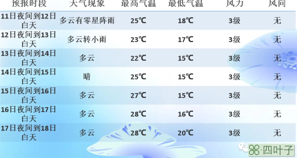 济宁天气预报7天准确率济宁天气预报30天准确