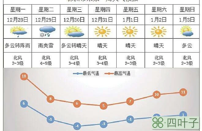 天气预报30天的准吗未来40天天气预报情况