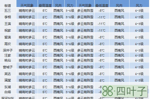北京未来90天天气预报查询90天天气查询