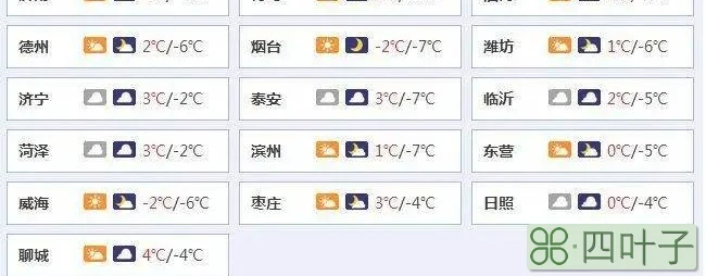 北京大兴天气预报最新北京大兴天气预警