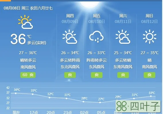 南昌市天气预报15天查询南昌市天气预报15天查询结果