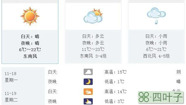 7天的天气预报准吗未来7天天气情况