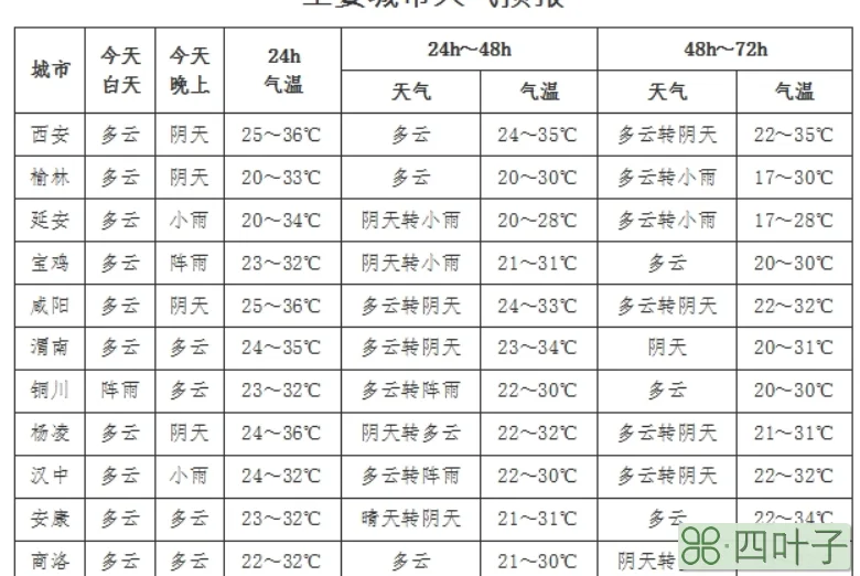 西安天气预报十五天天气西安天气30天天气预报