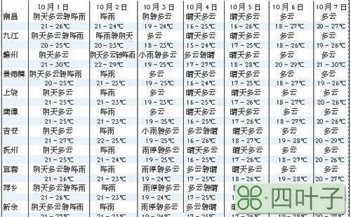 江西南昌15天天气预报查询南昌天气七天