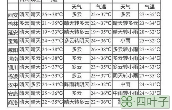 西安未来15天天气会有雪吗西安未来15天气温