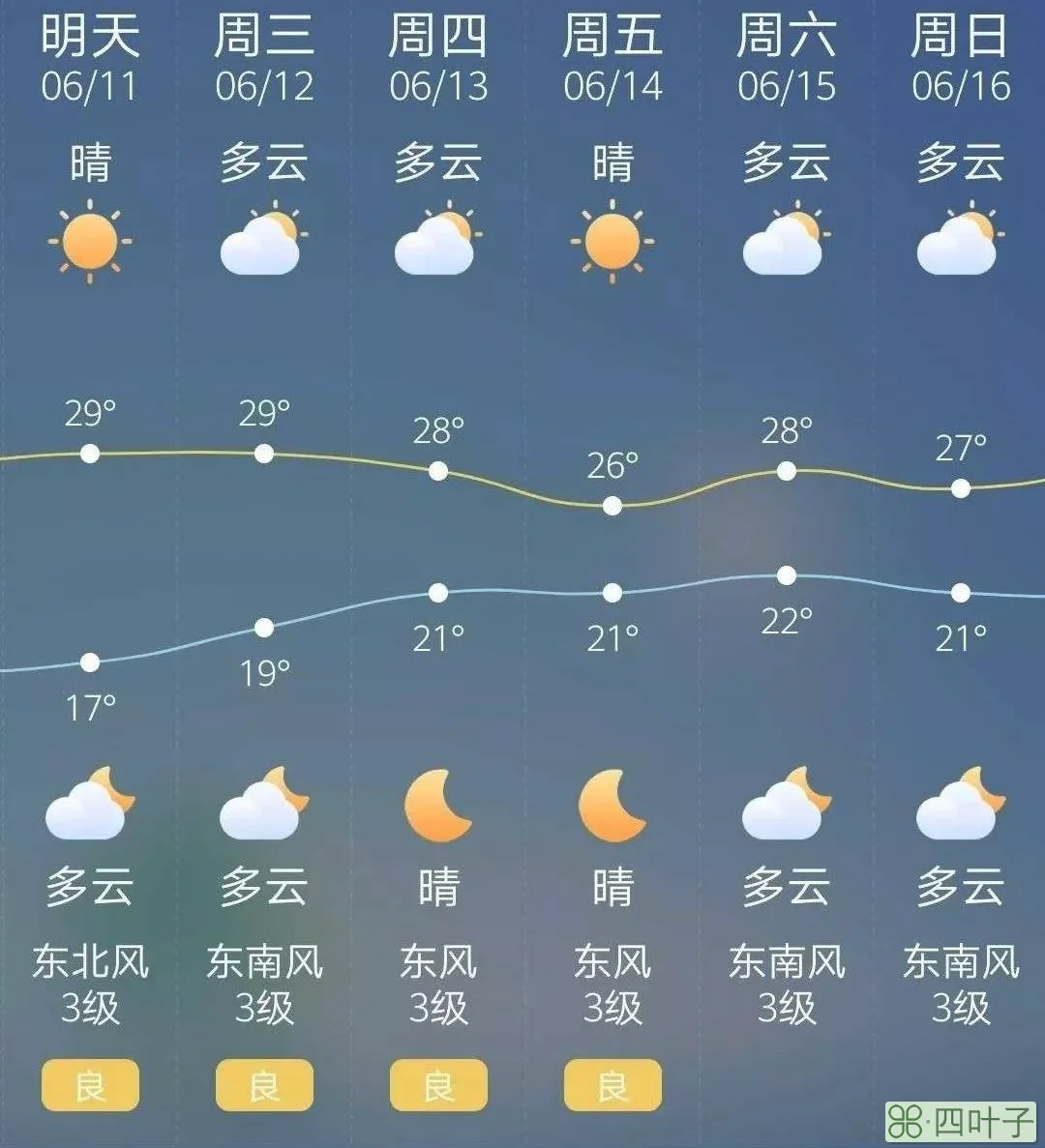 中央天气预报时间几点天气预报在哪个台播出