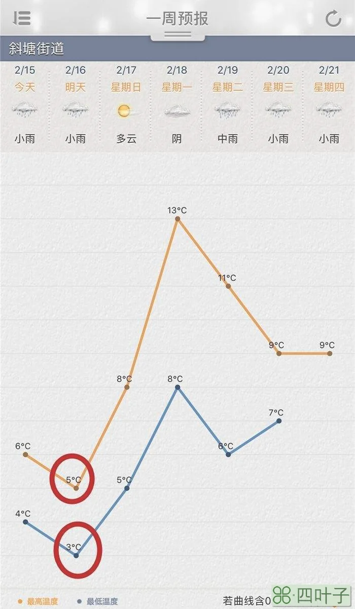 苏州天气预报40天苏州天气预报40天雨