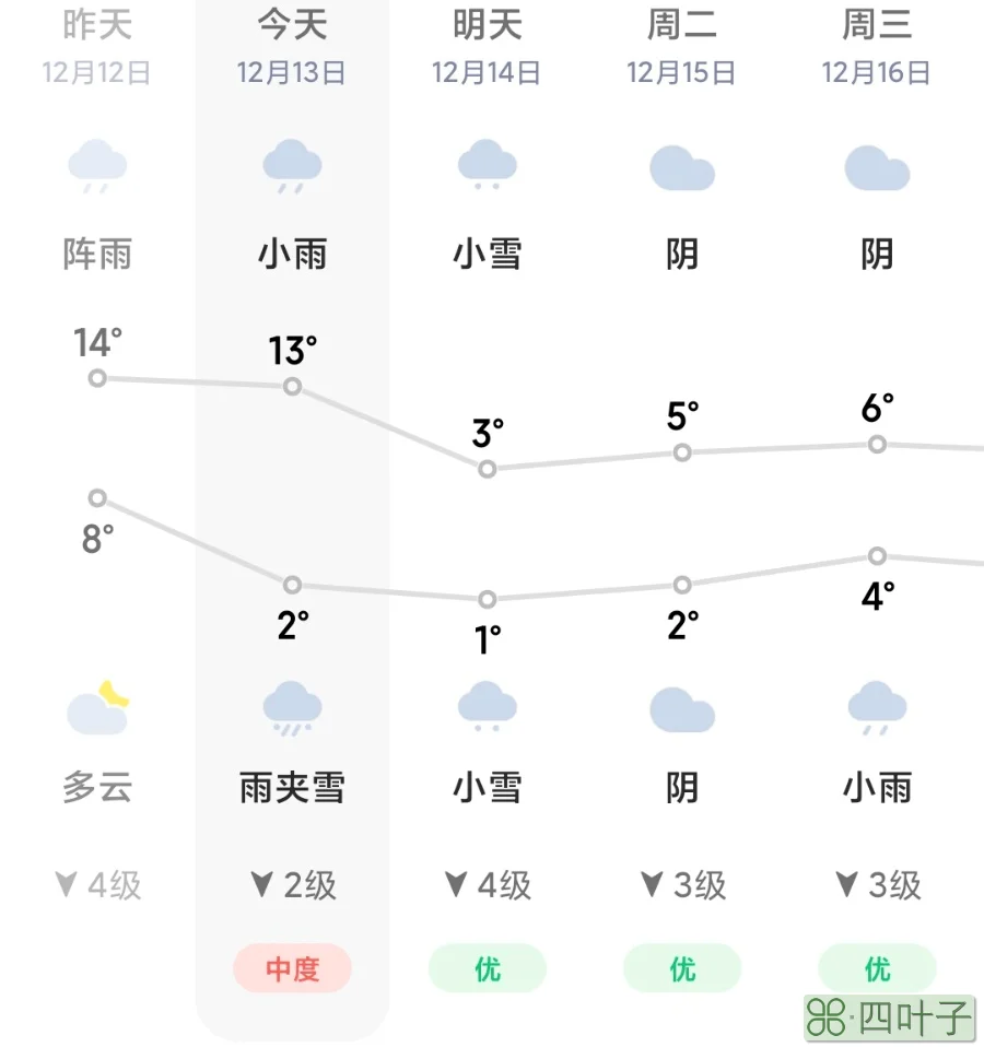 南昌的天气预报15南昌天气预报15天