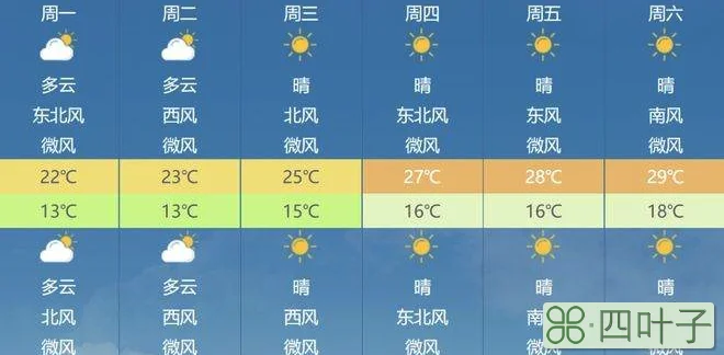南昌十五天气预报15天查询江西南昌天气