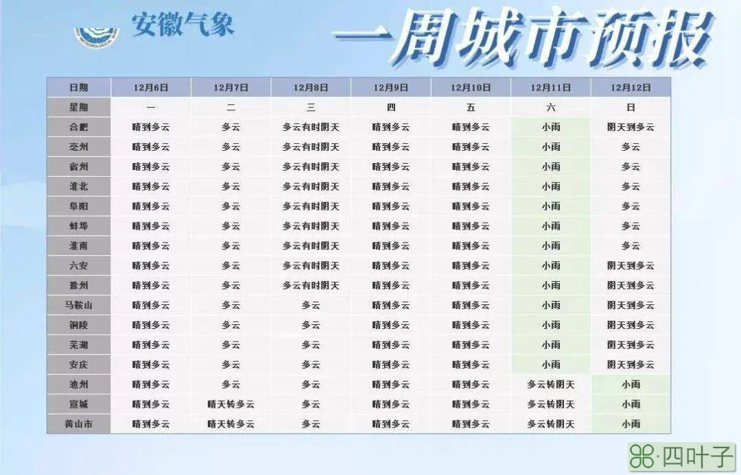合肥最新天气预报未来15天北京天气