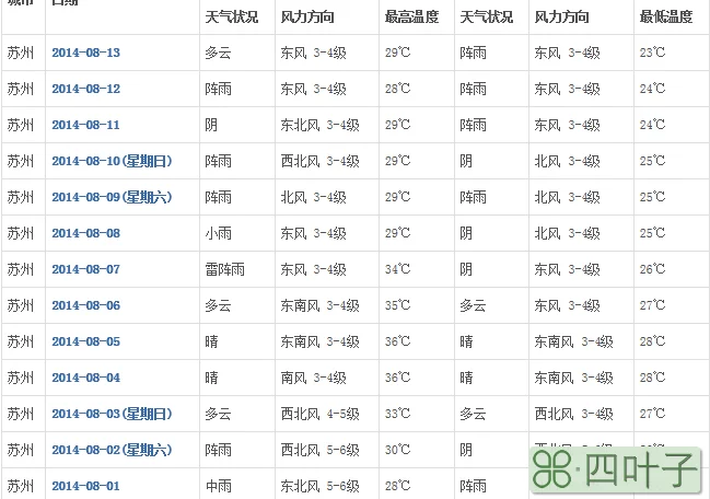 西安15天天气记录西安过去15天天气回顾