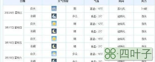 西安15天天气记录西安过去15天天气回顾