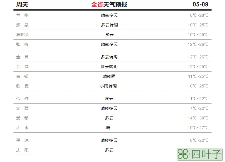 武都天气预报15天查询百度甘肃武都天气预报15天查询结果