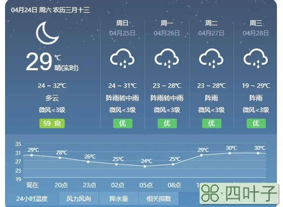 包含北京天气预报一周的天气周四是什么雨的词条