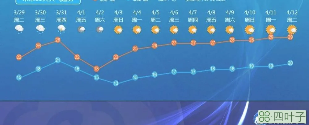 广东天气预报15,天广东天气预报15天30天