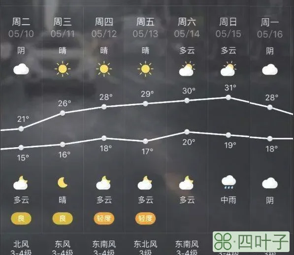 湖南未来15天气温未来15天湖南天气预报