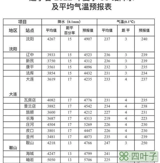 本溪明天天气预报24小时本溪明天几点下雨