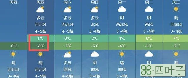 湖北天气预报2022年3月4号武汉2021年4月天气预报30天