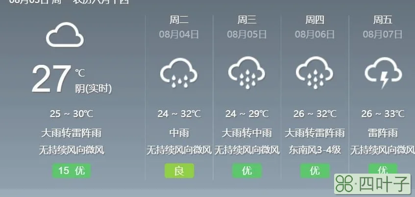 查询当地天气24小时天气预报 实时