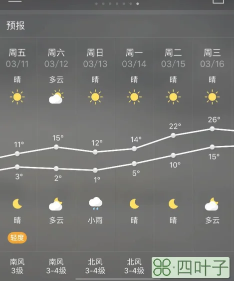 山东未来15天天气淄博15一30天天气