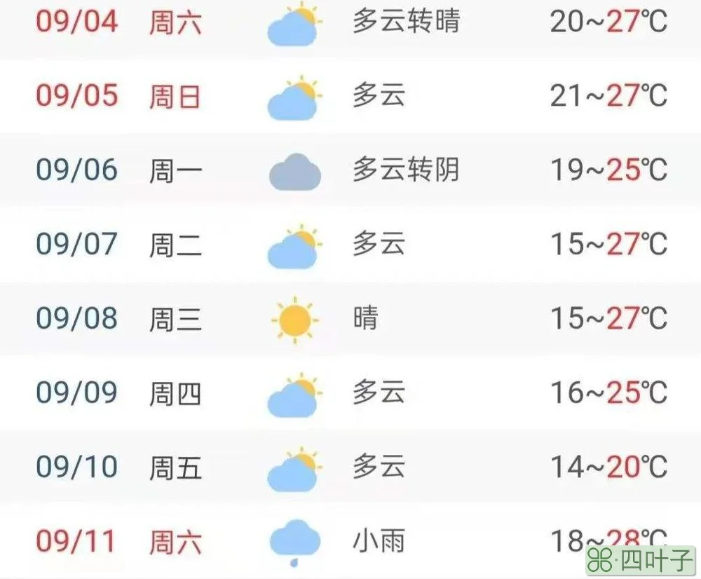 天津天气预报查询一周天津未来15天天气预报