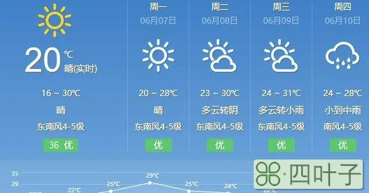 广东天气30天预报天气广州天气2345天气预报